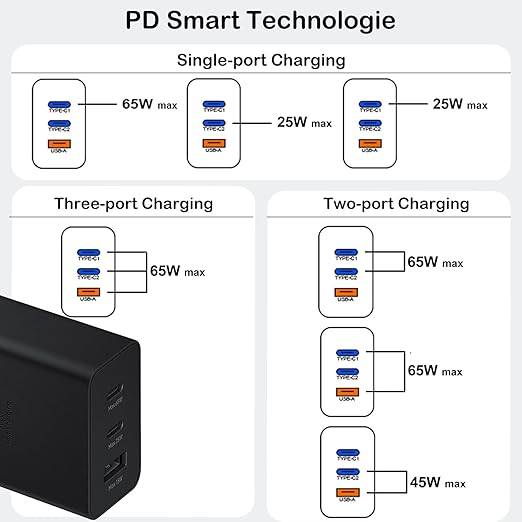 Samsung Chargeur USB C, Adaptateur Secteur 25W Ultra Rapide Noir – Image 2